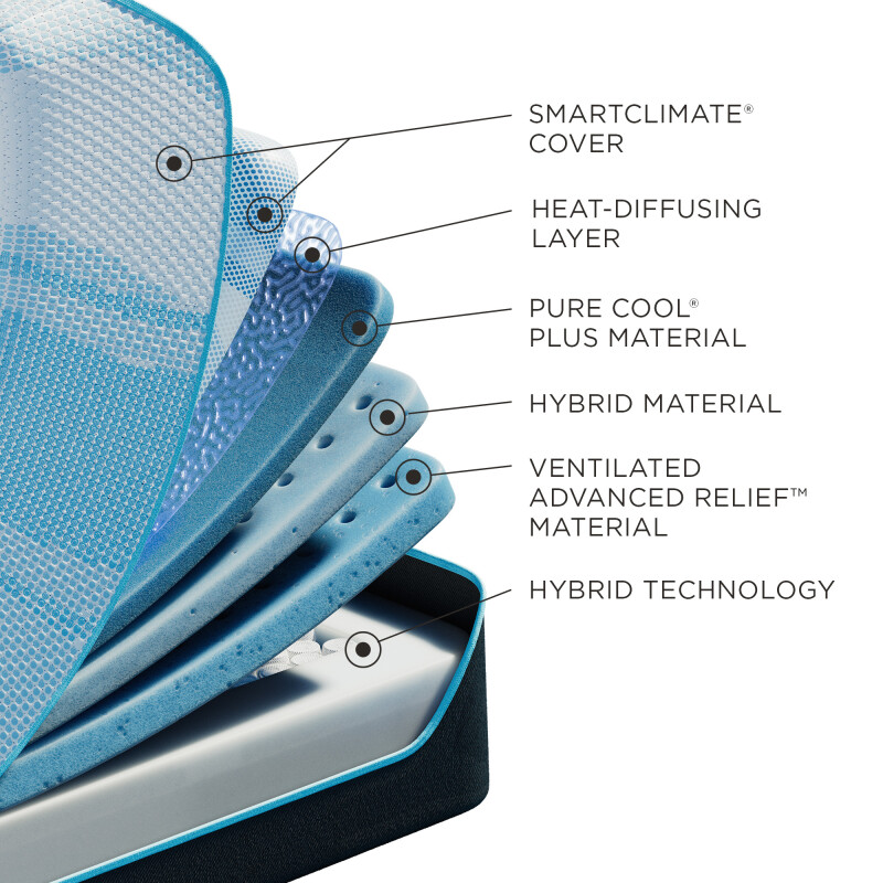 Tempur-LuxeBreeze® Medium Hybrid Twin XL 10238231