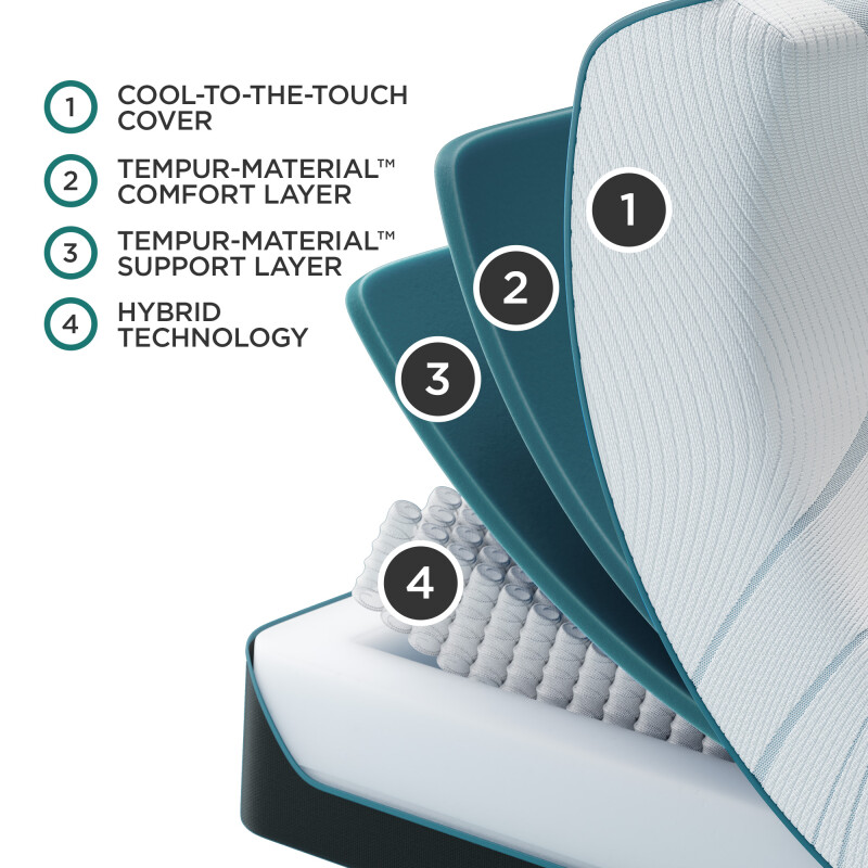 TEMPUR-AdaptĀ® Medium Hybrid Twin 10746130
