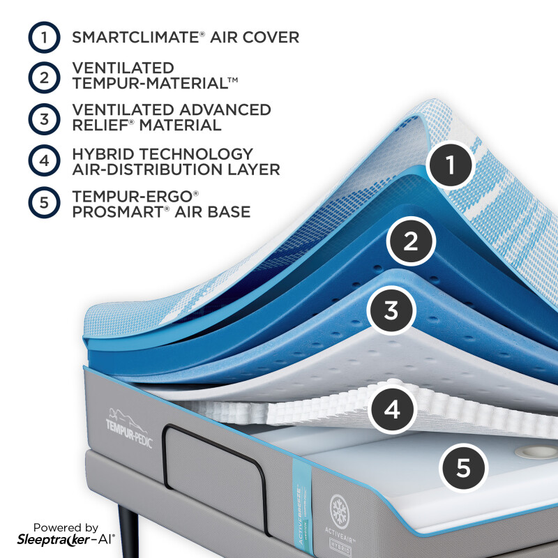 TEMPUR-Ergo® ProSmart® Air Base Split Cal King 25556132