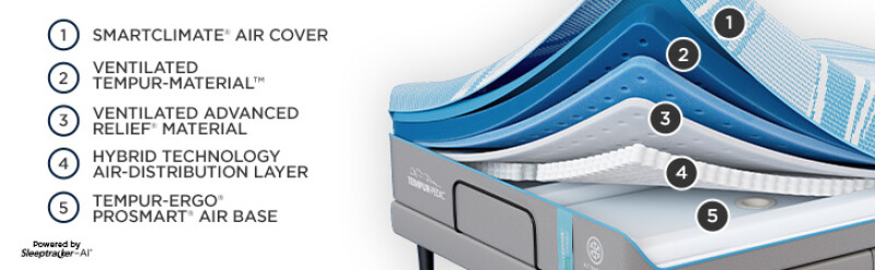 TEMPUR-Ergo® ProSmart® Air Base Split Cal King 25556132