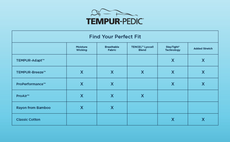 Tempur-Pedic Breeze Pillowcase Set - Sleepy Blue 40109261