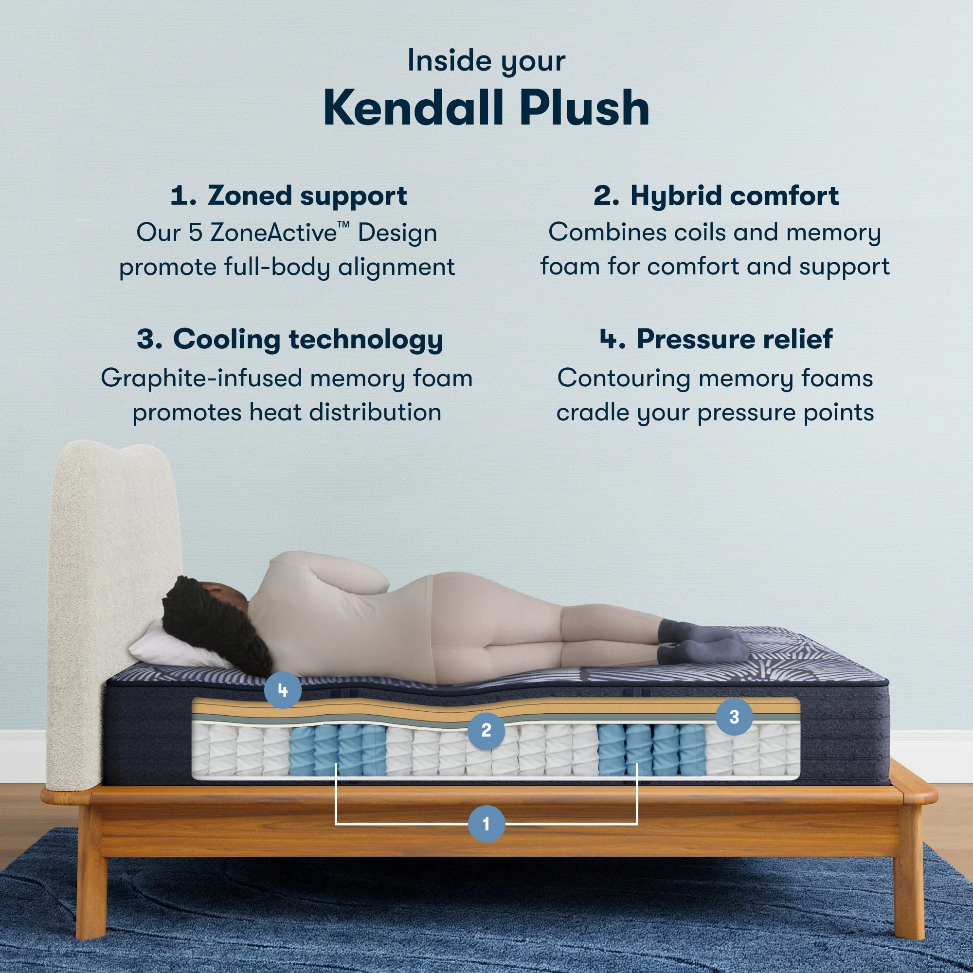 Serta Perfect Sleeper X Hybrid Mattress - Level One Plush - Plush / Twin XL 5000119721020