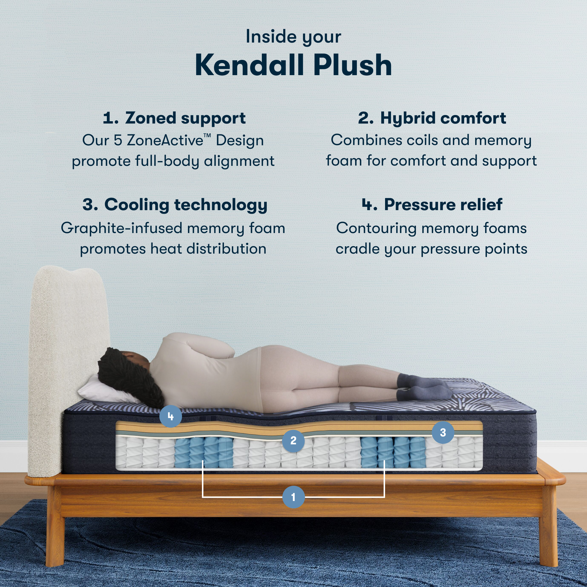 Perfect Sleeper X Kendall 13" Hybrid Plush Mattress Set -California King 5000119729970