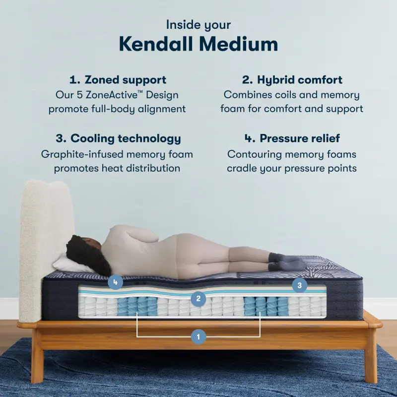 Serta Perfect Sleeper X Hybrid Mattress - Level One Medium - Medium / Full 5000120711030