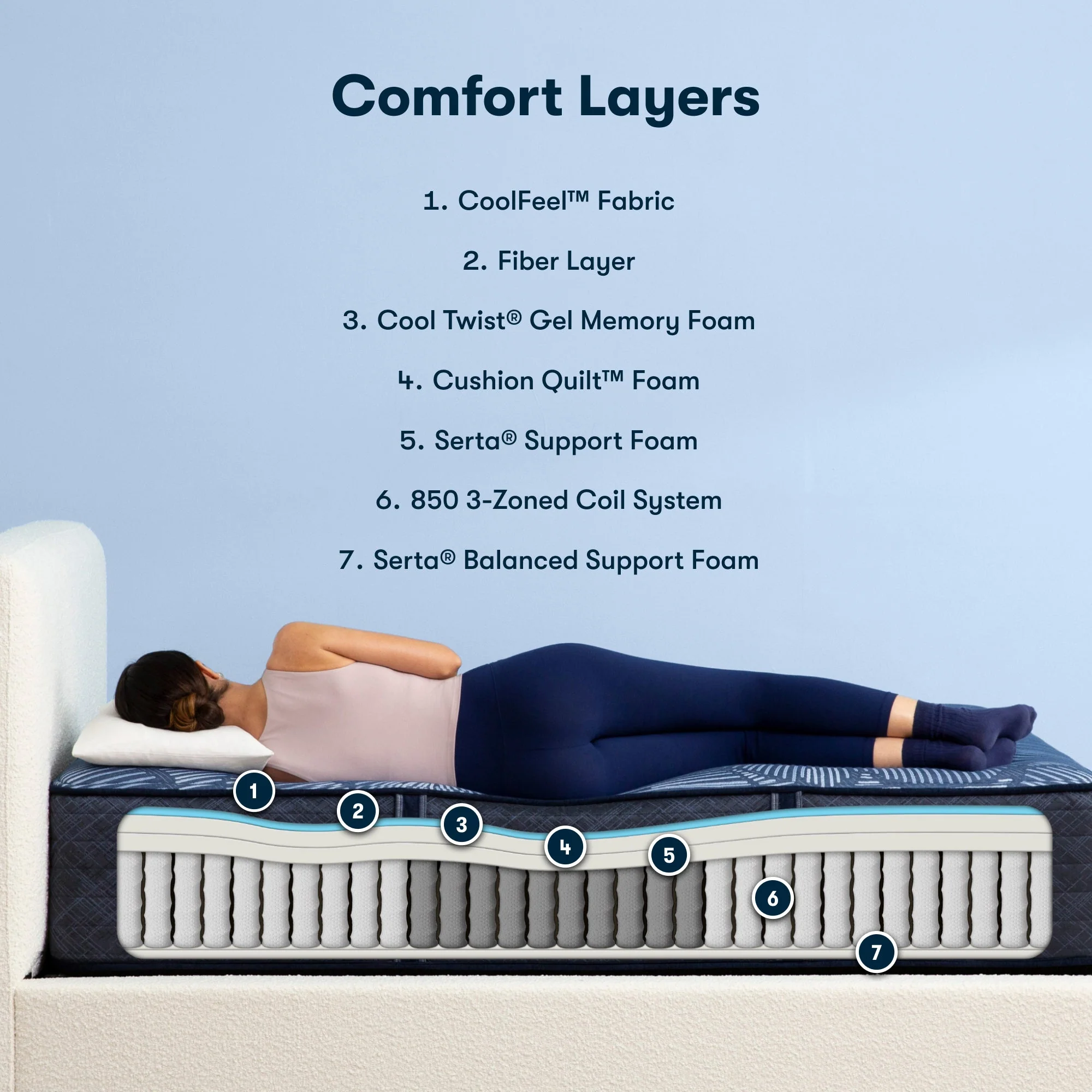 Perfect Sleeper Hybrid Mattress 2023 Version - Enhanced Firm / Full 5001061611030