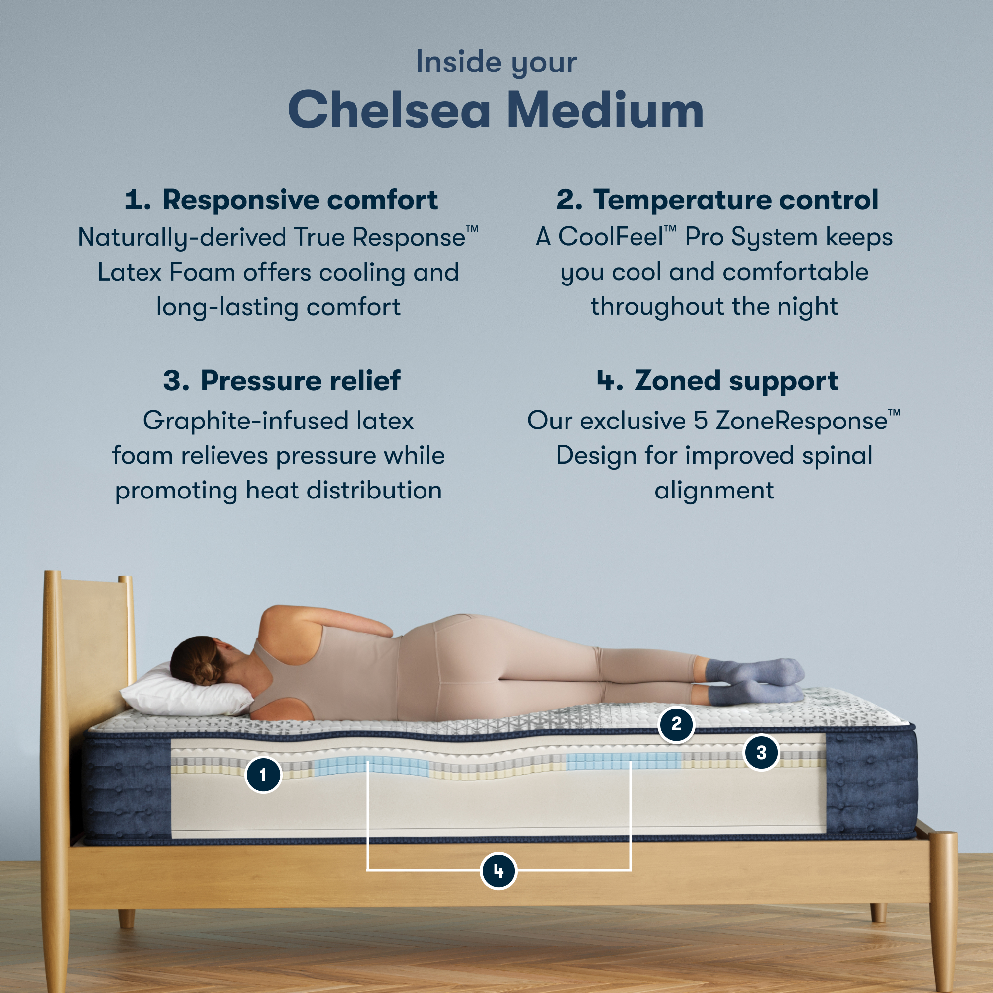 iComfortPro Chelsea 12" Latex Foam Medium Mattress Set -Queen 5008003819950