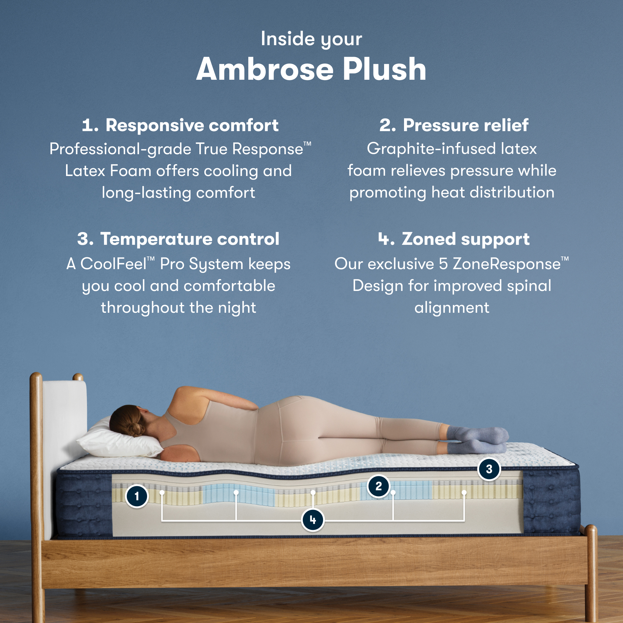 iComfortPro Ambrose 13" Latex Foam Plush Mattress Set -King 5008037629960
