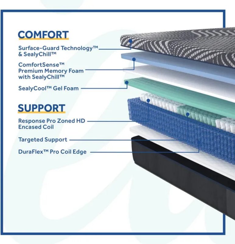 High Point Soft Hybrid Queen 52776151