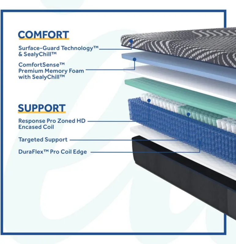 High Point Firm Hybrid Split Cal King 52786932