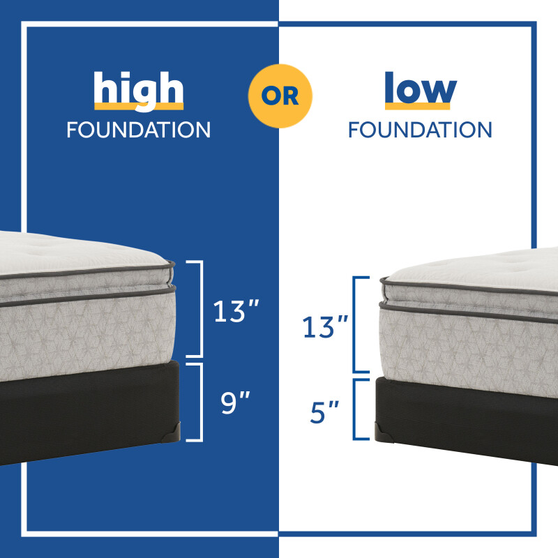 Hayward Soft Euro Pillow Top Cal King 52831162