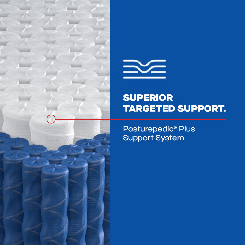 Lovato Euro Pillow Top Soft Twin 53241230