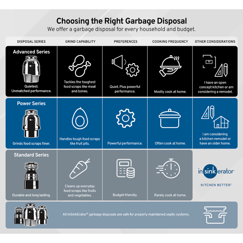 Evergrind E101 Garbage Disposal, 1/3 HP 75941