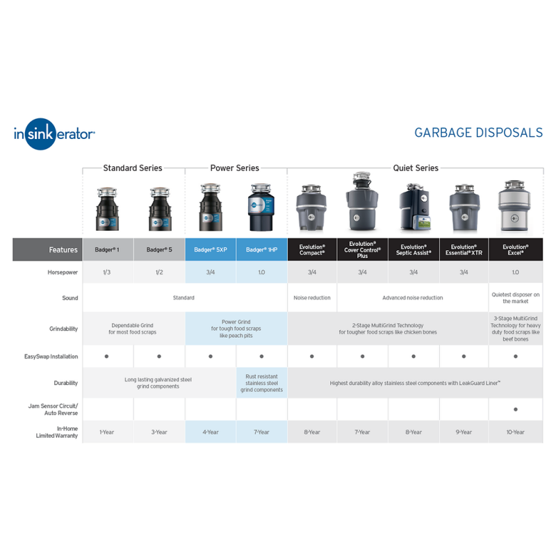 Evolution Septic Assist Garbage Disposal, 3/4 HP 79403ISE