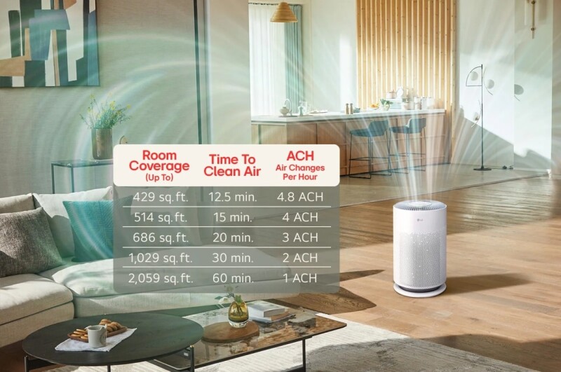 LG PuriCare™ 360 with NanoFiber True HEPA view 3