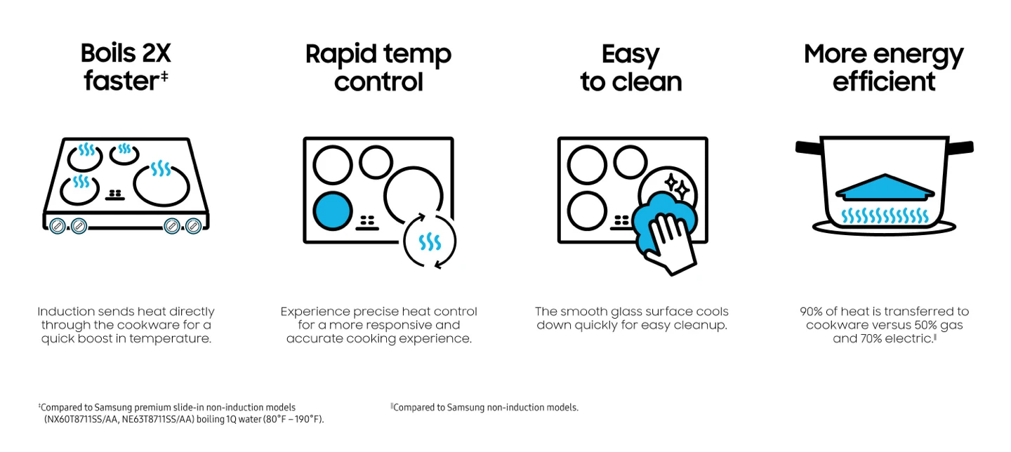 Discover the power of induction