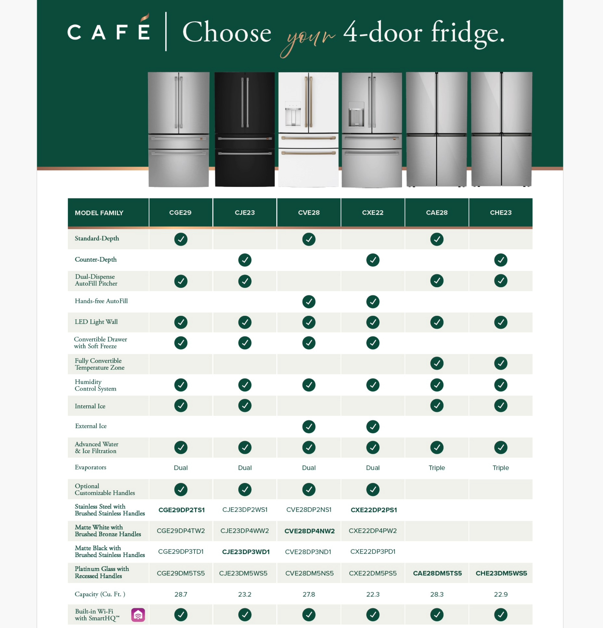 CAFÉ™ ENERGY STAR® 28.7 Cu. Ft. Smart 4-Door French-Door Refrigerator With Dual-Dispense AutoFill Pitcher view 14