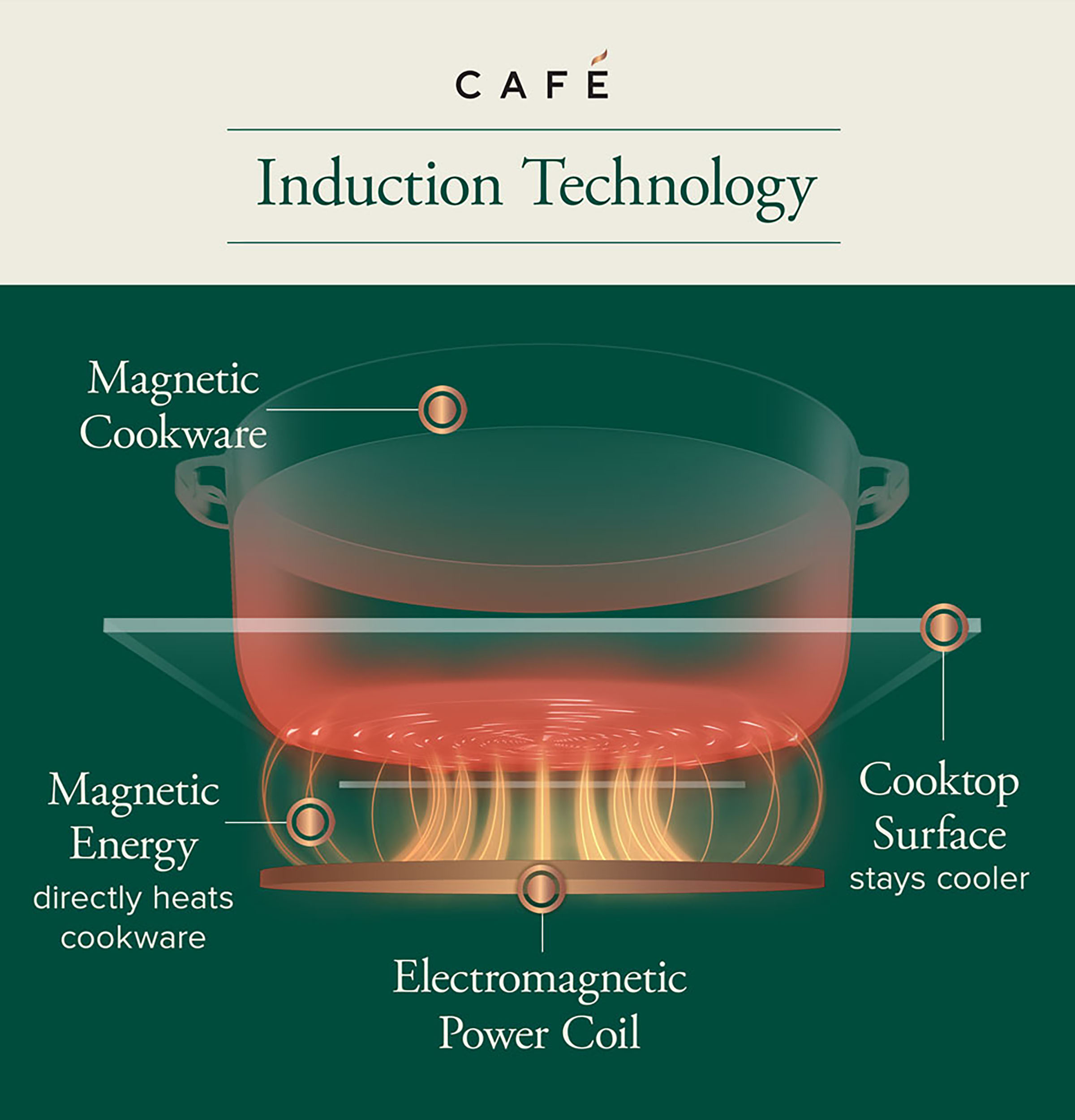 CAFÉ™ Series ENERGY STAR® 36" Built-In Touch Control Induction Cooktop view 27