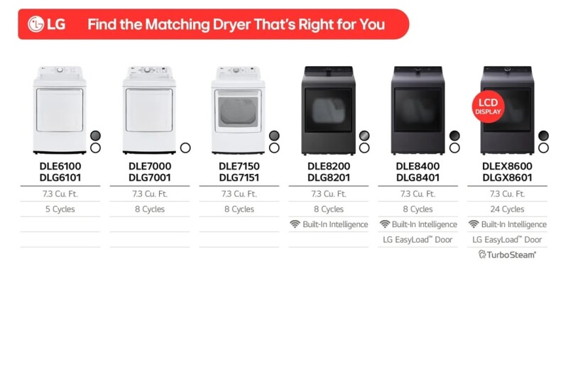 7.3 cu. ft. Ultra Large Capacity Rear Control Gas Dryer with AI Sensing and ThinQ® Smart Features view 17