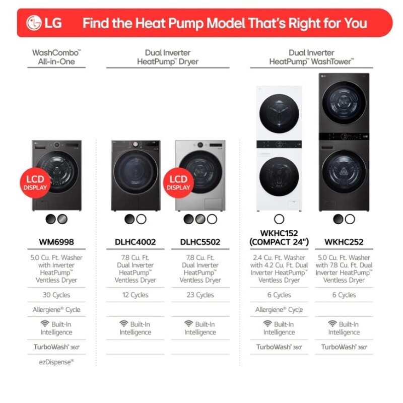 7.8 cu. ft. Mega Capacity Smart Front Load Dryer with Dual Inverter HeatPump™ Technology view 17