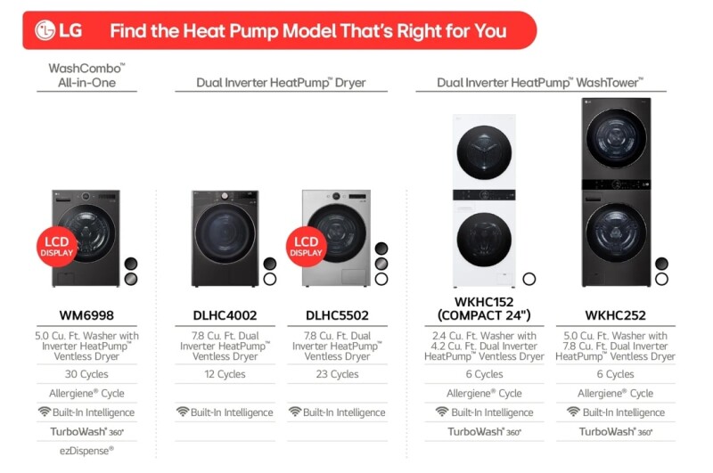 7.8 cu. ft. Mega Capacity Smart Front Load Dryer with Dual Inverter HeatPump™ Technology view 4