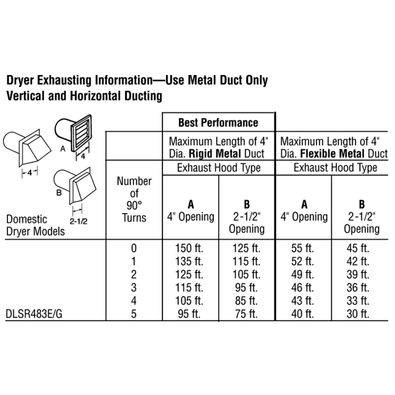 Long Vent Super 7.0 Cu. Ft. Capacity Electric Dryer DLSR483EECC, product image 5 of 5