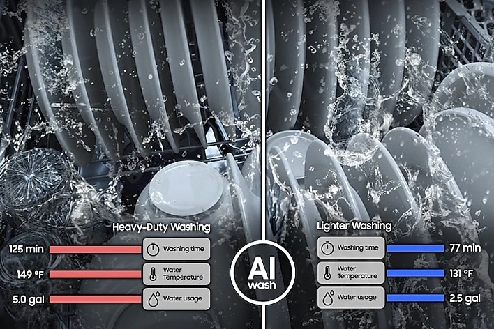 Brilliant cleaning without the prewash