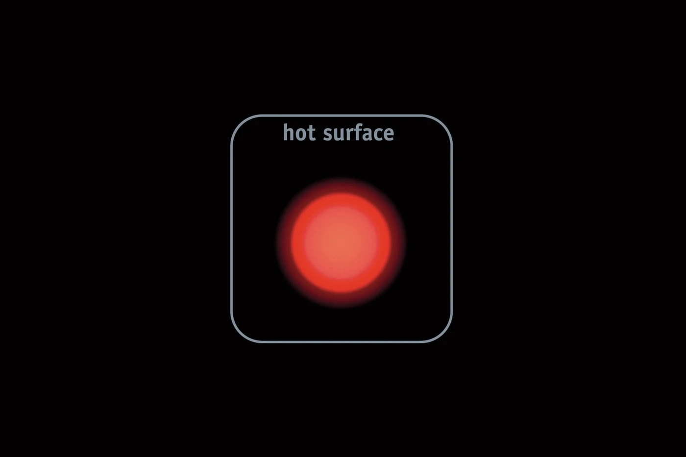 Hot Surface Indicator