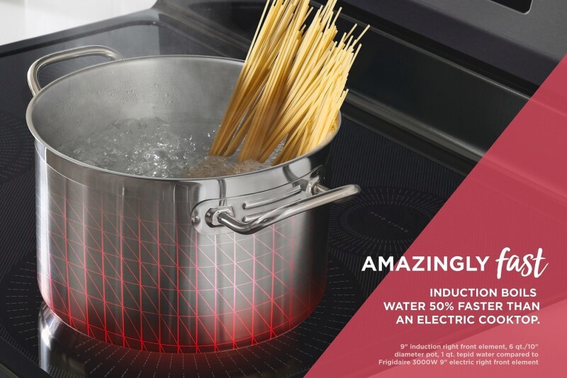 30" Freestanding Induction Range FGIF3036TD