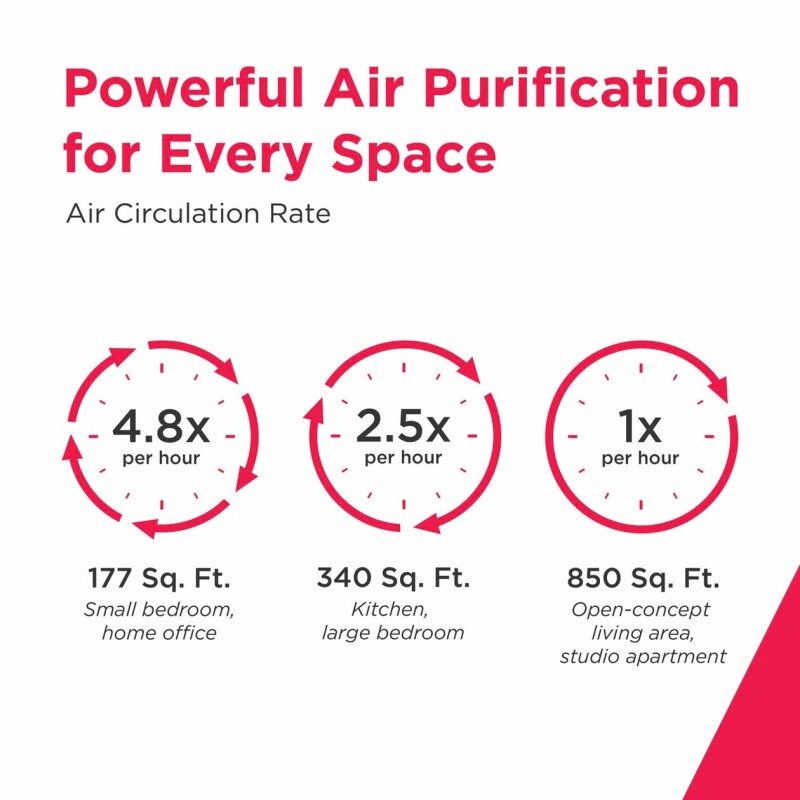 HEPA Air Purifier with WiFi view 24