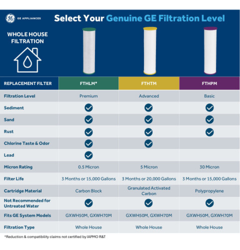 Whole House Filter - Premium FTHLM