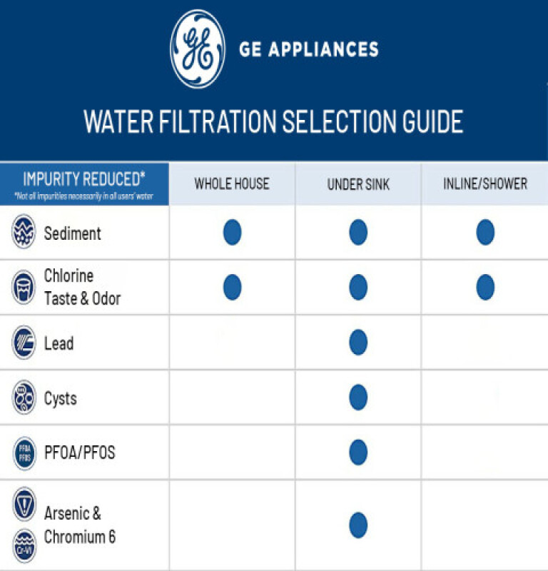 GE WHOLE HOUSE BASIC REPLACEMENT WATER FILTER FXUSC