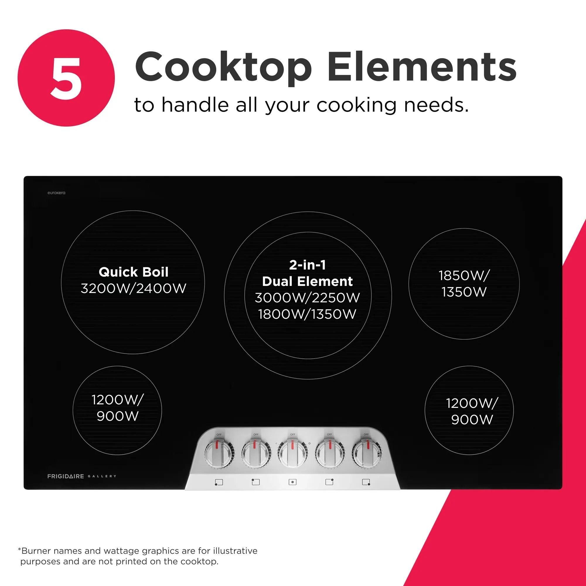 36" Electric Cooktop GCCE3670BS