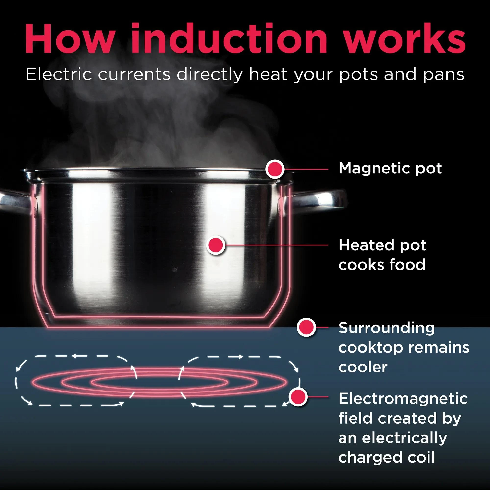 36" Induction Cooktop GCCI3670BM