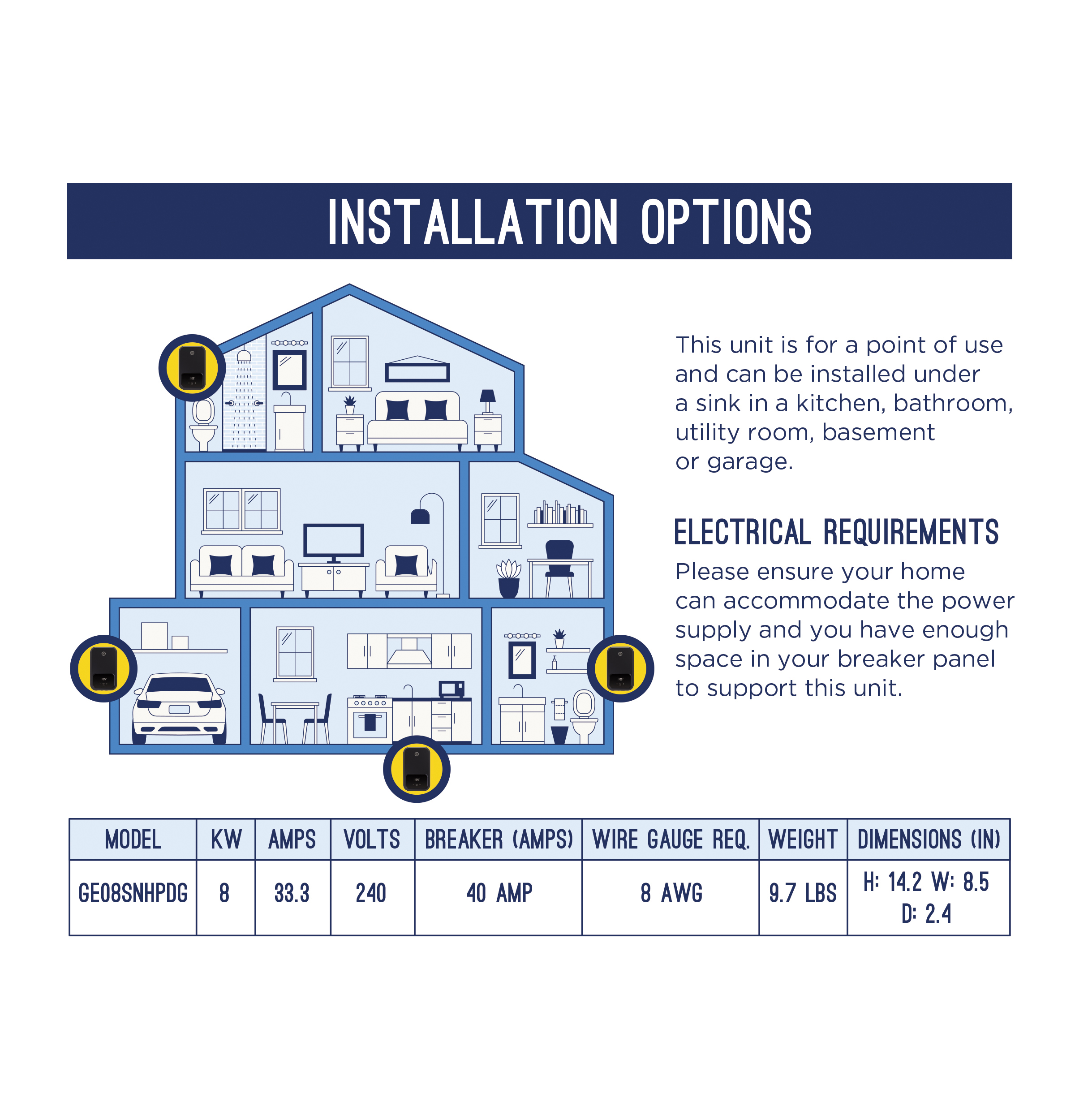 Tankless Electric Water Heater GE08SNHPDG