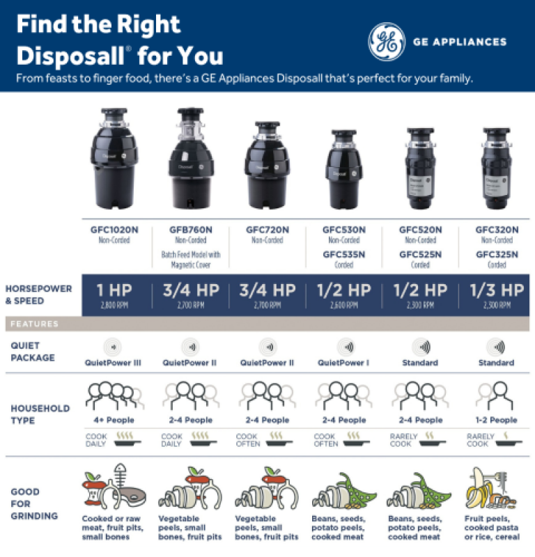 Disposall® 1/3 Hp Continuous Feed Garbage Disposer - Corded view 11