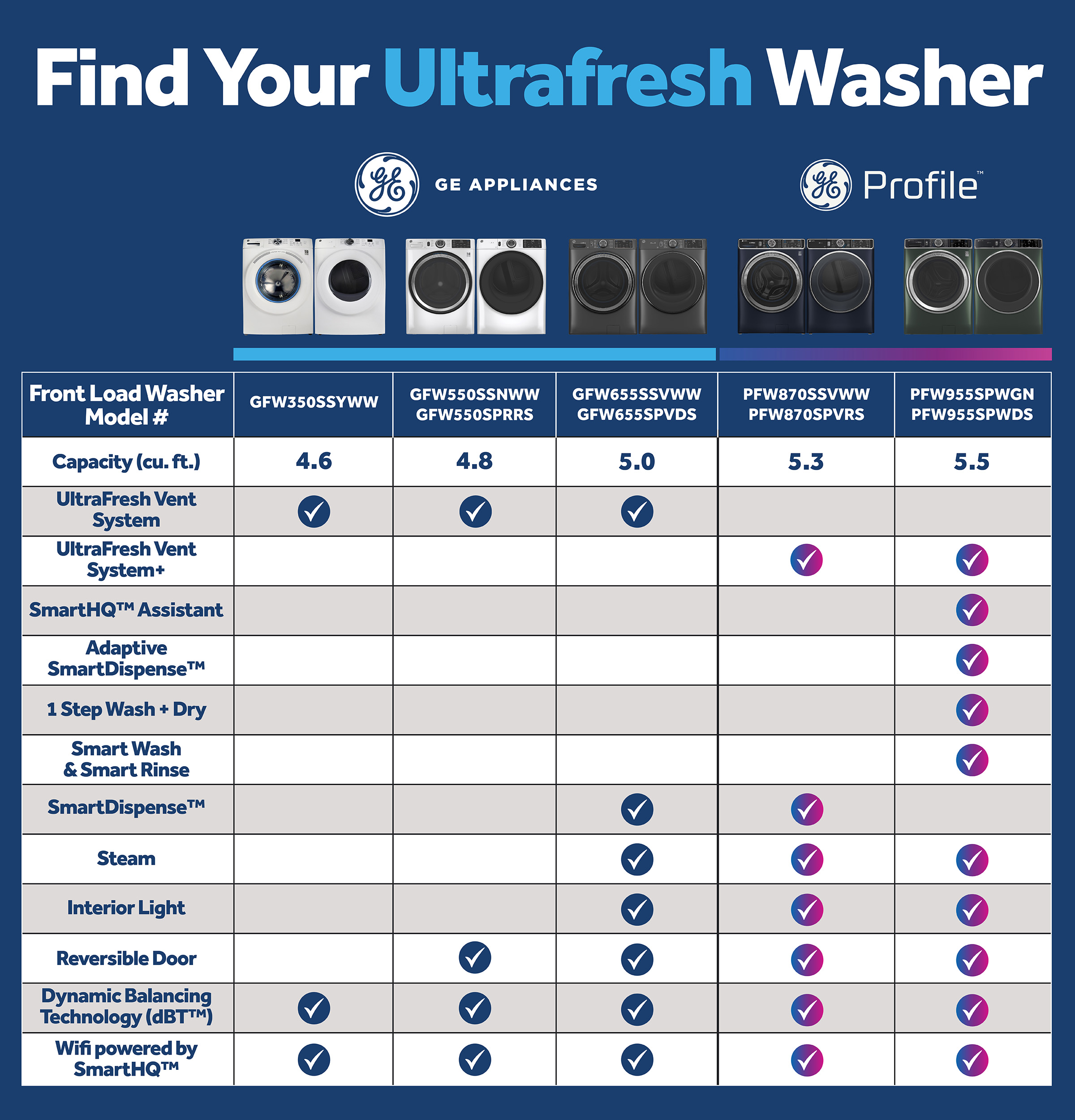 4.8 cu. ft. Capacity Smart Front Load Washer with UltraFresh Vent System with OdorBlock and Sanitize w/Oxi view 17