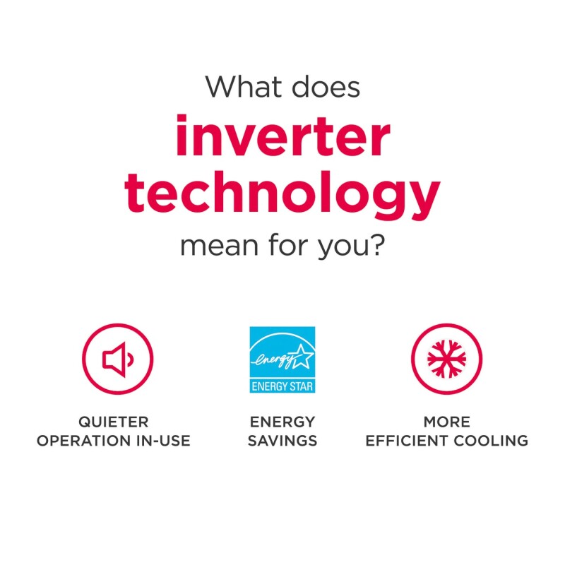 12,000 BTU Inverter Window Room Air Conditioner with Wi-Fi (Energy Star) view 5