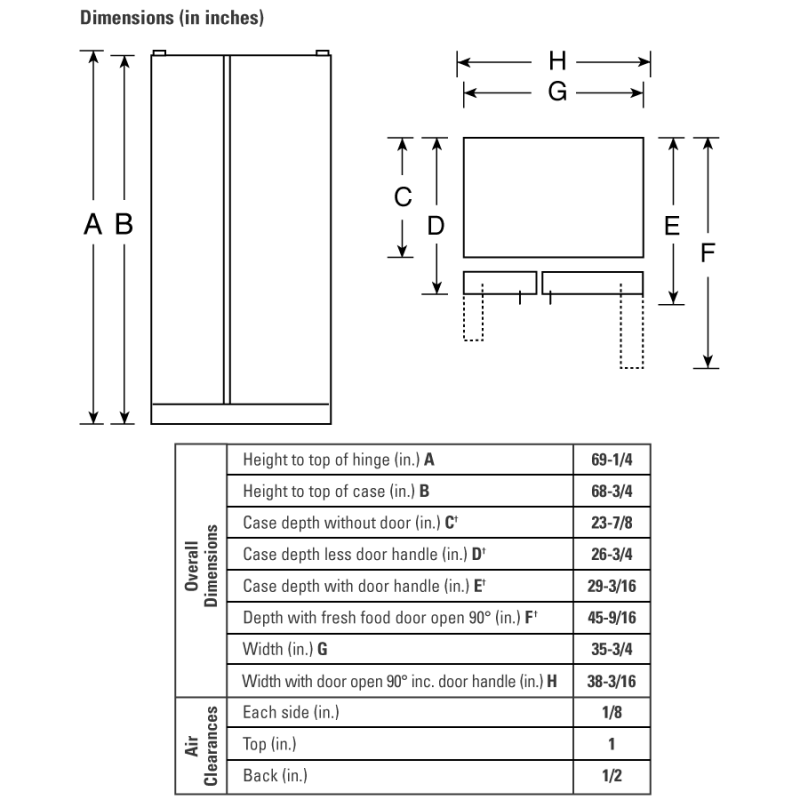 CustomStyle 22.7 Cu. Ft. Side-By-Side Refrigerator GSC23LGQBB