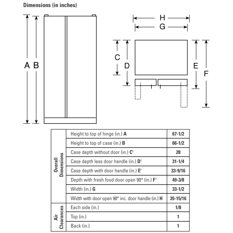 22.0 Cu. Ft. Side-By-Side Refrigerator with Dispenser GSH22JFRBB