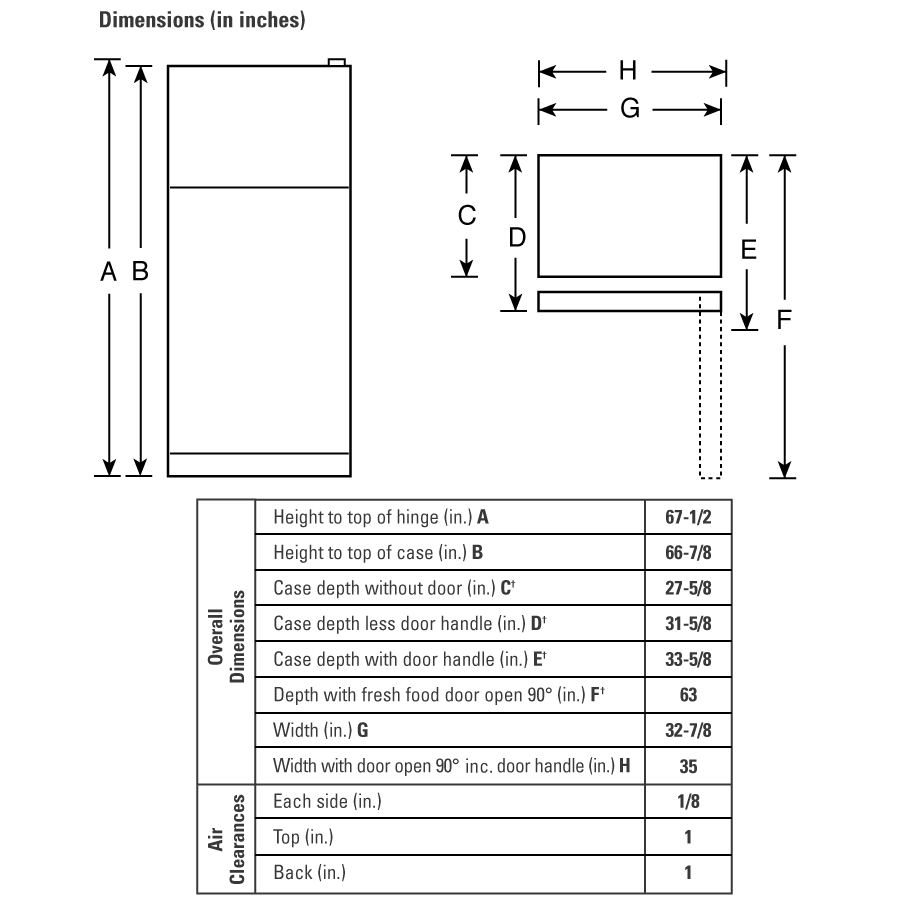 21.7 Cu. Ft. Top-Freezer Refrigerator GTS22SBXSS