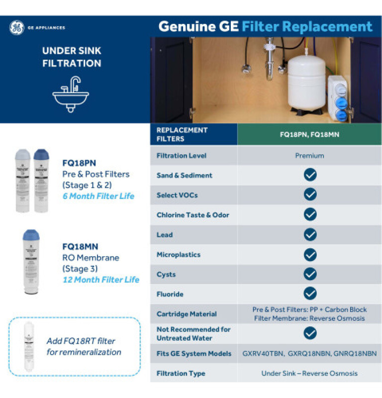 Reverse Osmosis Filtration System GXRQ18NBN