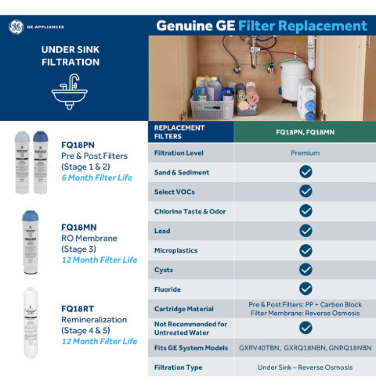 Reverse Osmosis 5 Stage Premium Water Filtration System With Faucet GXRV40TBN