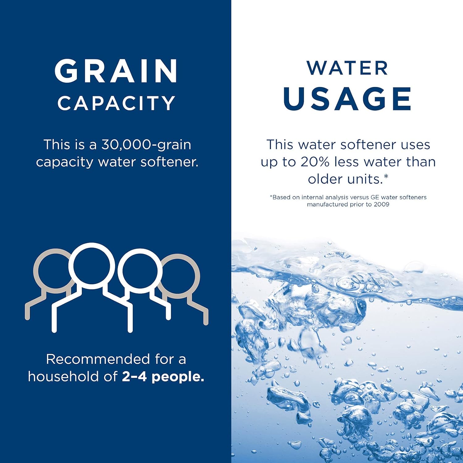 30,000 Grain Water Softener GXSF30V