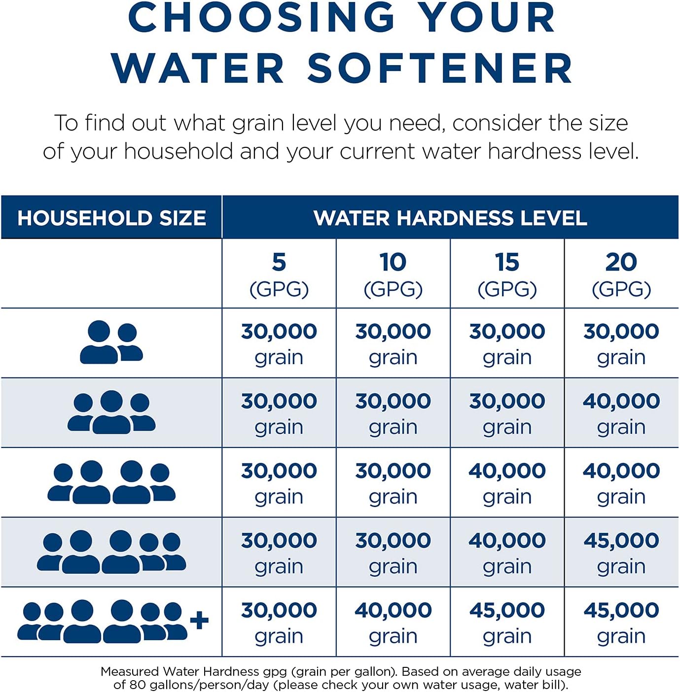 30,000 Grain Water Softener GXSF30V