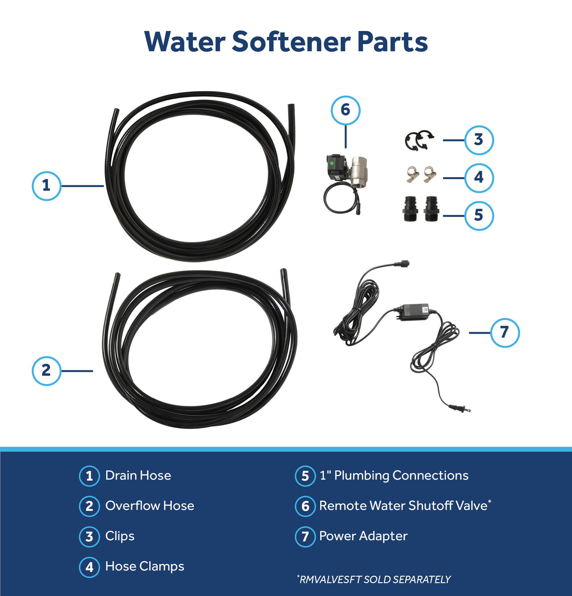 Water Softeners view 7