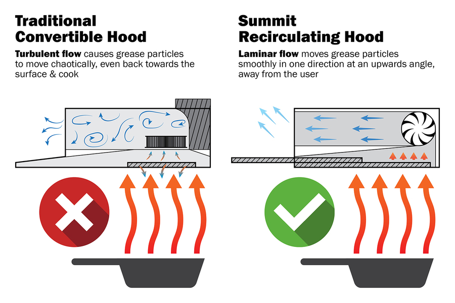 18" Wide Under Cabinet Range Hood HRTX18BPTC
