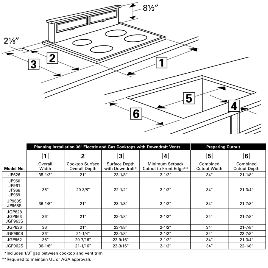 36" Built-In CleanDesign Cooktop view 4