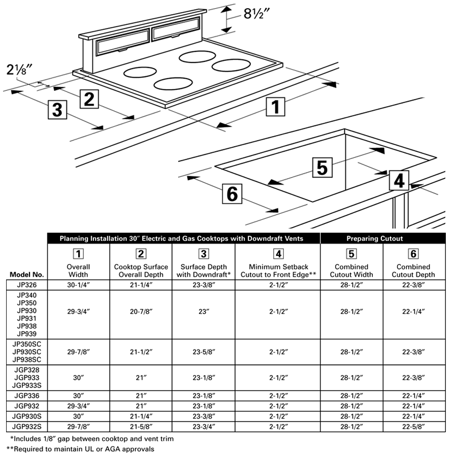 30" Telescopic Downdraft System JVB37HCC