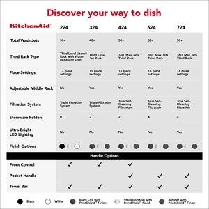 360° Max Jets™ Third Rack Dishwasher with ProDry System, 44 dBA view 4