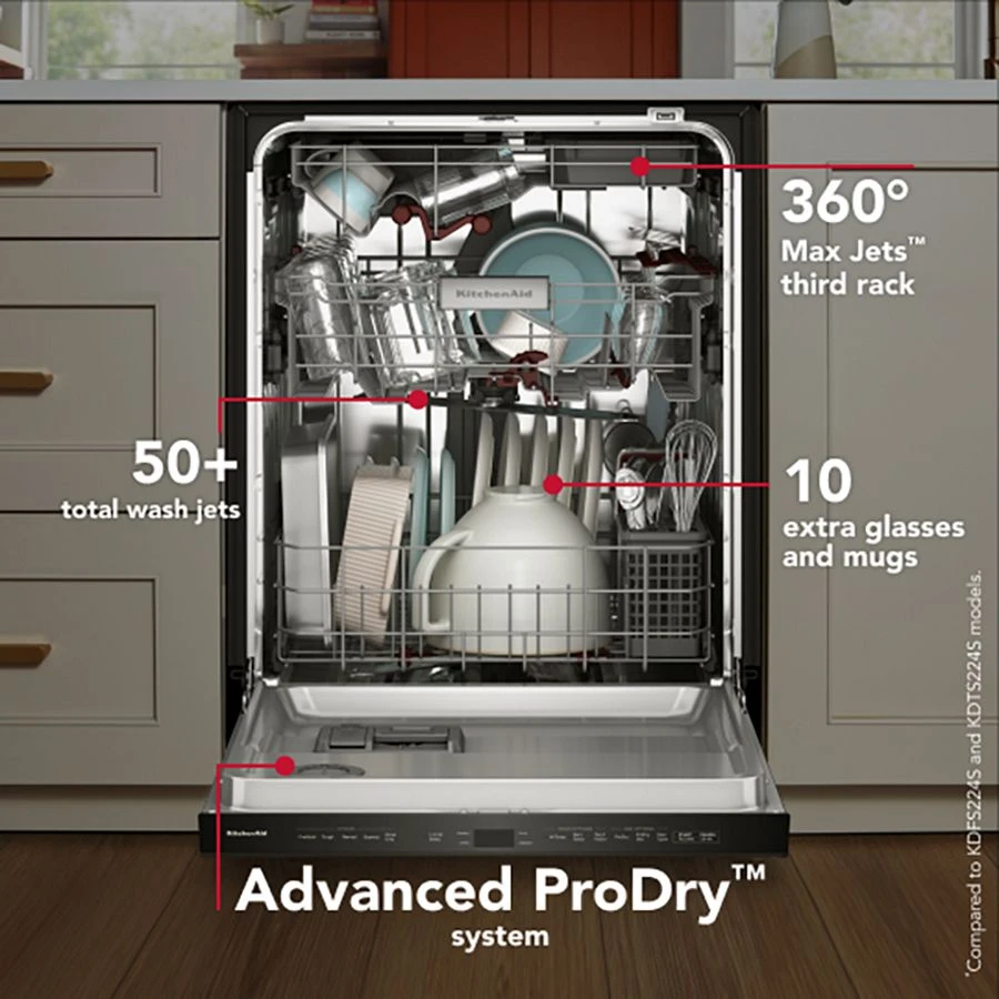 Kitchenaid® 360° Max Jets™ Third Rack Dishwasher With Advanced Prodry™ System, 44 Dba KDPS624SPS